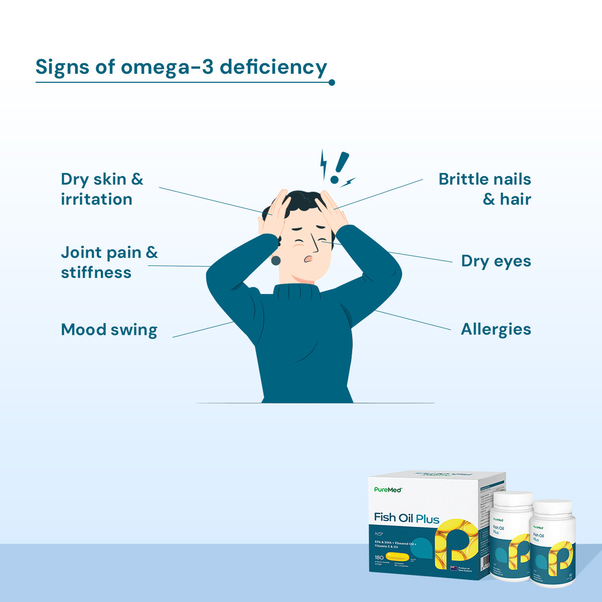 Fish Oil Plus