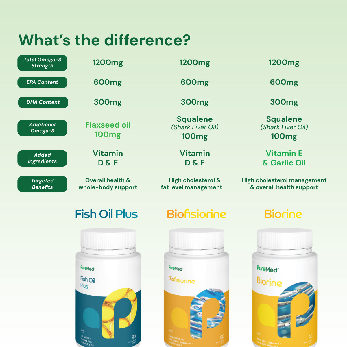 Fish Oil Plus