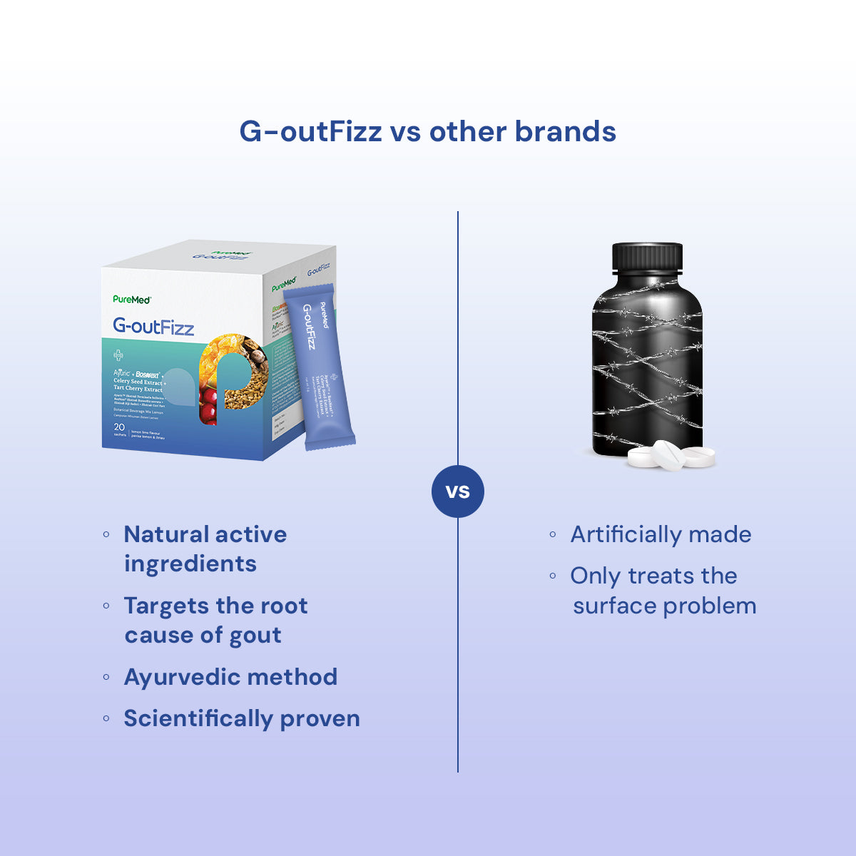 G-outFizz 2s - Trial Pack