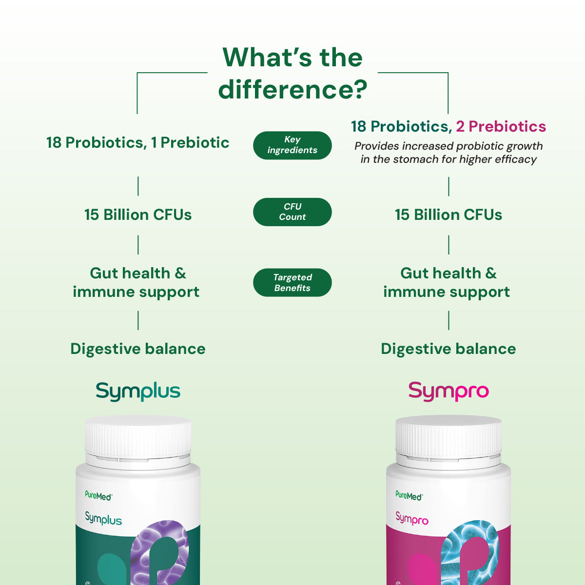 Symplus
