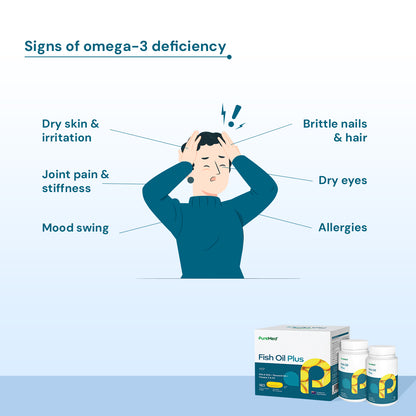 Fish Oil Plus