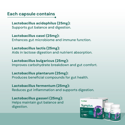 Symplus