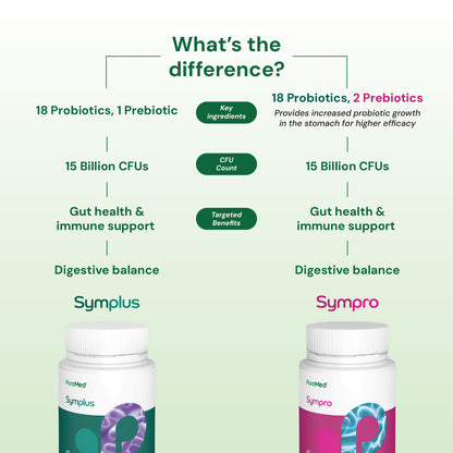 Sympro